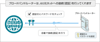 Eo光ネットを契約しているのだが Eo光のファミリーパックと言うの Yahoo 知恵袋