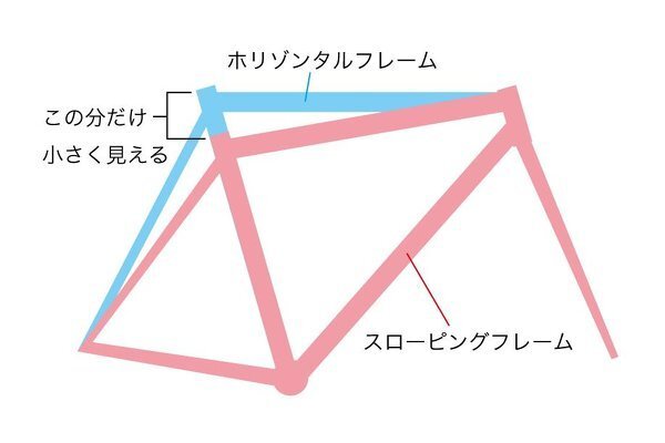 500mmサイズのロードバイクって、身長155cmの人にも乗... - Yahoo!知恵袋