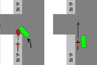 自転車が車道側を走るのは危険だと思いませんか 法律上 自転車が車道側を走るこ Yahoo 知恵袋