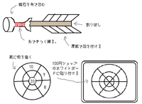 小学生低学年が 子供たちだけで ダーツ を作りことになりました 身近 Yahoo 知恵袋