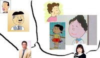 サザエさんのアナゴさんは独身ですか 結婚してますよ 何回か 奥さんもで Yahoo 知恵袋