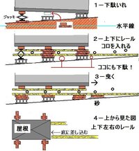 スチール物置を移動したいのですが 280kgあります ブロックの上に乗ってまして 教えて 住まいの先生 Yahoo 不動産