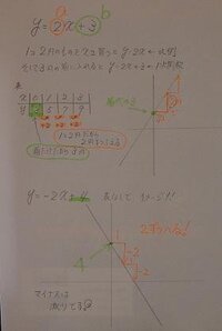 一次関数のグラフの解き方が全然わからん中２です 一次関 Yahoo 知恵袋