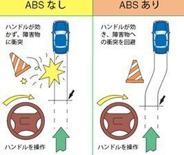 車のabsランプがつきっぱなしになっていますこれって故障でしょうか Yahoo 知恵袋