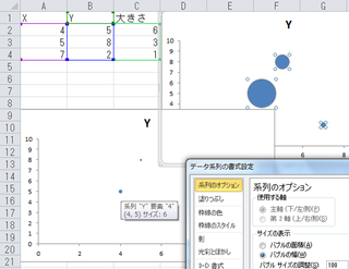 エクセルのバブルチャートのグラフについての質問です エクセル03を Yahoo 知恵袋
