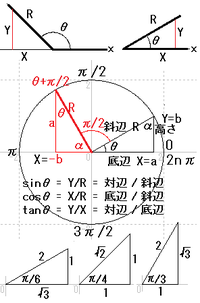 三角関数についてですが Tan 8 P 2 1 Tan8となる理由を教えて Yahoo 知恵袋