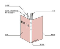 本の裏表紙って 本の裏表紙とは どこの部分のことを指すのか教えてください Yahoo 知恵袋