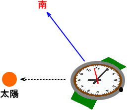 私はいつも東西南北がわからなくなるのですが この時期に夕方６時頃月が見える方向 Yahoo 知恵袋