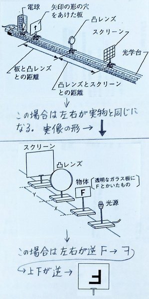 中学生の理科 凸レンズ 光 についての質問です スクリーンに Yahoo 知恵袋