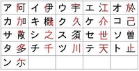 なんでカタカナ表記にすると ん は ン そ は ソ と表記にするんです Yahoo 知恵袋