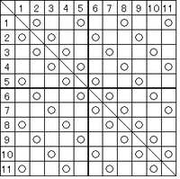 どなたか教えてください １１チームがリーグ戦で試合をする場合 総 Yahoo 知恵袋