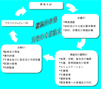 Iso14001って何ですか 簡単な言葉で説明して頂けるとありが Yahoo 知恵袋