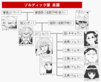 Hunter Hunterｿﾞﾙﾃﾞｨｯｸ家の家系図を教えて下さい Ht Yahoo 知恵袋