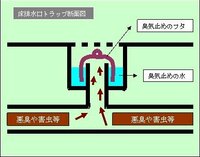 ベランダ排水溝が臭いです 築1年の戸建なんですが 新築で入居当初から2階ベランダ 教えて 住まいの先生 Yahoo 不動産