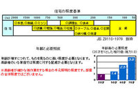 ダイニングのペンダントライトの明るさのことで迷っています 天井高は２７０ｃｍで 教えて 住まいの先生 Yahoo 不動産