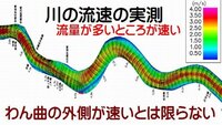 川の外側はどうして内側より速く流れるのでしょう 小学生にわかるよ Yahoo 知恵袋