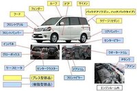 軽自動車の車体の名称を教えて下さい 軽自動車スズキワゴンｒの後部ドアの下 Yahoo 知恵袋