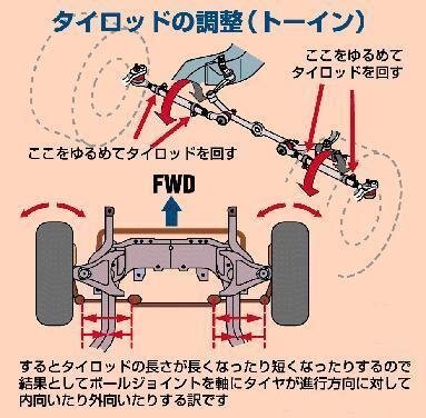 車のハンドルをまっすぐにして走行すると 次第に左側へながれます まっすぐに走る Yahoo 知恵袋