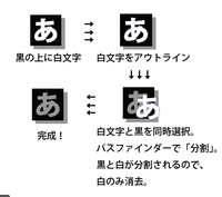 初心者です イラストレーターでデザインしているのですが 黒塗りの上に白塗りの文 Yahoo 知恵袋