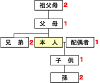 叔父叔母が死去した場合 年賀状は出して良いでしょうか 一般的には出し Yahoo 知恵袋