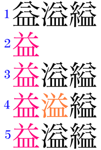 この漢字の意味を知りたいです 溢れるに似ている漢字なんですが 溢れ Yahoo 知恵袋
