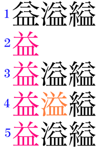 溢れる 漢字 常用