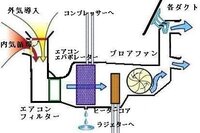 車の 送風 と エアコン はどう違うのでしょうか 送風だけでも車内は十 Yahoo 知恵袋