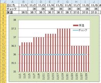 基礎体温を付け始めました エクセルで表にしようと思うのですが 横軸に Yahoo 知恵袋