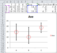 Excelで最大値 最小値 平均値を表すグラフを作成できます Yahoo 知恵袋