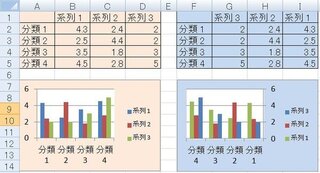 エクセルの凡例の順番を替えたいのですが うまくいきません 棒グラ Yahoo 知恵袋