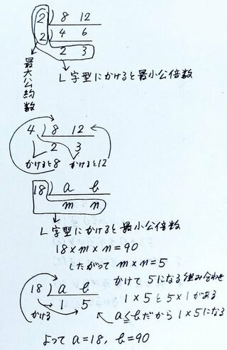 最小公倍数と最大公約数から整数を出す問題を なるべく分かりやすく教えてくださ Yahoo 知恵袋