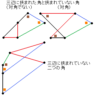 四角形の相似条件を考えてみたのですが合ってますか １ 四辺の比が相等で一角 Yahoo 知恵袋