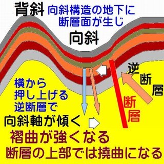 Yahoo!知恵袋向斜構造の褶曲軸が傾斜するのはどのような原因からですか?