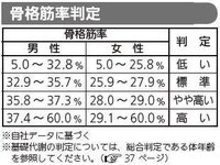 骨格筋率って何ですか 42 なんですけど50ありません 中２で165 Yahoo 知恵袋
