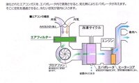 車のエアコンフィルタってどれくらいの頻度で掃除してますか Yahoo 知恵袋