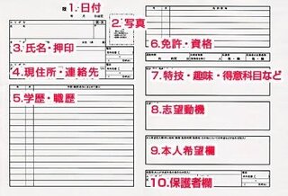 履歴書の志望動機を何と書けば良いのか悩んでいます 職種は大手の Yahoo 知恵袋