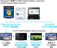 TOSHIBAのREGZAにWindows7のシールが貼ってあったんですけど