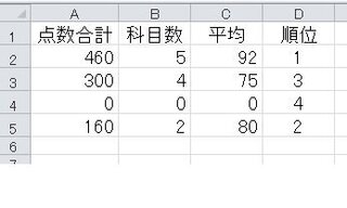 エクセルrank関数についてdiv 0のエラーを無視してランキン Yahoo 知恵袋