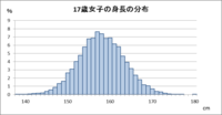 女は身長160センチでも高身長の部類なんですか 平成22年度学校保健調 Yahoo 知恵袋