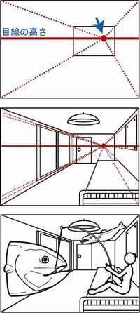 中3美術一点透視を使った空想画を書かなければいけません 15才の心の世界と Yahoo 知恵袋