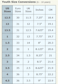 アメリカの子供靴のサイズ表記について教えて下さい。22センチと