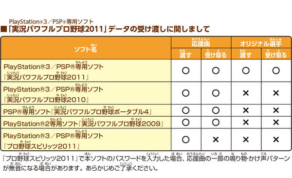 Psp版プロスピ11についてです パスワードなんですが パワプロ10のパスワ Yahoo 知恵袋