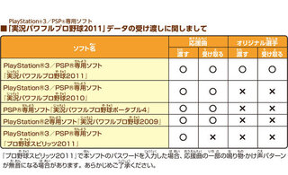 Psp版プロスピ11についてです パスワードなんですが パワプロ10 Yahoo 知恵袋