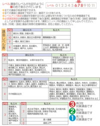 早稲田大学文化構想学部とお茶の水女子大学人文学部ならどちらがいいで Yahoo 知恵袋