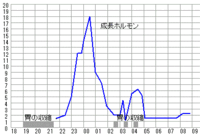 成長期だったら背伸びやなわとびやジャンプをたくさんすると身長を伸ばすの Yahoo 知恵袋