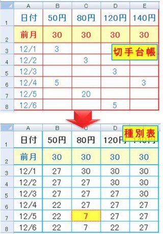 切手 計算 組み合わせ ニスヌーピー 壁紙