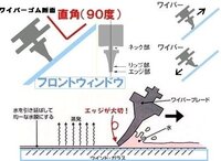 車のワイパーが ガガガ ってなるんですけど そろそろ代え時っていうこ Yahoo 知恵袋