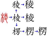 漢字について きへんに漢字の四 その下に方を書いて何と読めますか かどか Yahoo 知恵袋