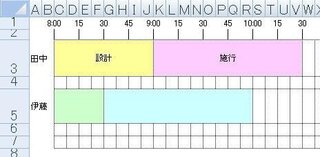 エクセルで作業のタイムテーブルを作成したいと思っています 時間は1 Yahoo 知恵袋