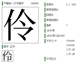 この字打ち込み出来なくてにんべんに今と伶に似てるんですけど伶でもいんでしょう Yahoo 知恵袋